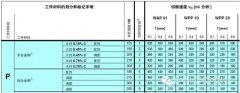 數控加工中心刀具壽命那些事