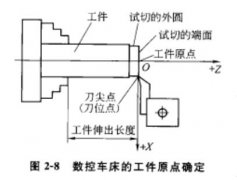 數控加工中心工件裝夾方法及工件原點的確定